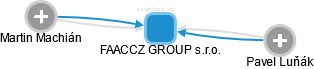 FAACCZ GROUP s.r.o. - náhled vizuálního zobrazení vztahů obchodního rejstříku
