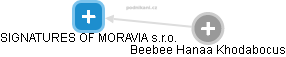SIGNATURES OF MORAVIA s.r.o. - náhled vizuálního zobrazení vztahů obchodního rejstříku