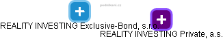REALITY INVESTING Exclusive-Bond, s.r.o. - náhled vizuálního zobrazení vztahů obchodního rejstříku
