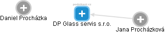 DP Glass servis s.r.o. - náhled vizuálního zobrazení vztahů obchodního rejstříku