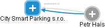 City Smart Parking s.r.o. - náhled vizuálního zobrazení vztahů obchodního rejstříku