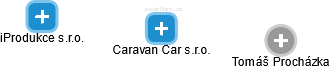 Caravan Car s.r.o. - náhled vizuálního zobrazení vztahů obchodního rejstříku
