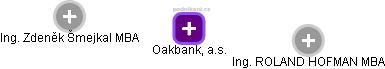 Oakbank, a.s. - náhled vizuálního zobrazení vztahů obchodního rejstříku