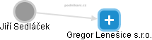 Gregor Lenešice s.r.o. - náhled vizuálního zobrazení vztahů obchodního rejstříku
