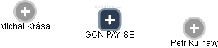 GCN PAY, SE - náhled vizuálního zobrazení vztahů obchodního rejstříku