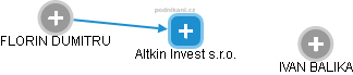 Altkin Invest s.r.o. - náhled vizuálního zobrazení vztahů obchodního rejstříku