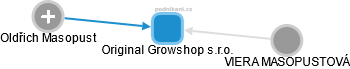 Original Growshop s.r.o. - náhled vizuálního zobrazení vztahů obchodního rejstříku