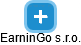 EarninGo s.r.o. - náhled vizuálního zobrazení vztahů obchodního rejstříku
