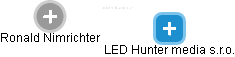LED Hunter media s.r.o. - náhled vizuálního zobrazení vztahů obchodního rejstříku