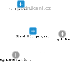 Strandhill Company, s.r.o. - náhled vizuálního zobrazení vztahů obchodního rejstříku