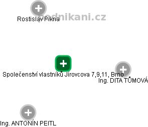 Společenství vlastníků Jírovcova 7,9,11, Brno - náhled vizuálního zobrazení vztahů obchodního rejstříku