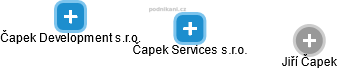 Čapek Services s.r.o. - náhled vizuálního zobrazení vztahů obchodního rejstříku