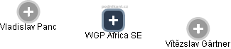 WGP Africa SE - náhled vizuálního zobrazení vztahů obchodního rejstříku