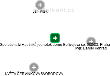 Společenství vlastníků jednotek domu Bořivojova čp. 688/88, Praha - náhled vizuálního zobrazení vztahů obchodního rejstříku
