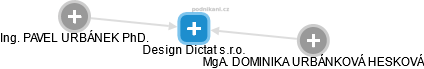 Design Dictat s.r.o. - náhled vizuálního zobrazení vztahů obchodního rejstříku