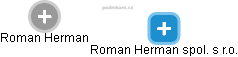 Roman Herman spol. s r.o. - náhled vizuálního zobrazení vztahů obchodního rejstříku