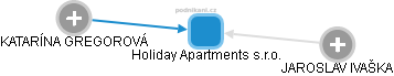 Holiday Apartments s.r.o. - náhled vizuálního zobrazení vztahů obchodního rejstříku
