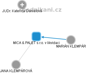 MICA & PALET s.r.o. v likvidaci - náhled vizuálního zobrazení vztahů obchodního rejstříku