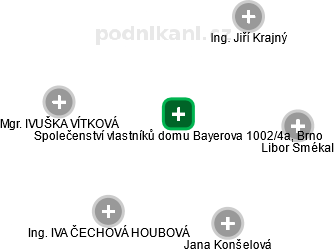 Společenství vlastníků domu Bayerova 1002/4a, Brno - náhled vizuálního zobrazení vztahů obchodního rejstříku
