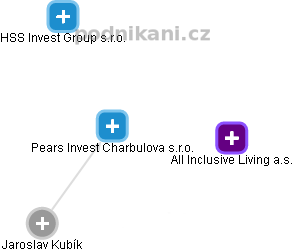 Pears Invest Charbulova s.r.o. - náhled vizuálního zobrazení vztahů obchodního rejstříku