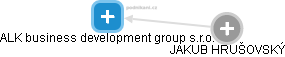 ALK business development group s.r.o. - náhled vizuálního zobrazení vztahů obchodního rejstříku