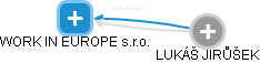 WORK IN EUROPE s.r.o. - náhled vizuálního zobrazení vztahů obchodního rejstříku