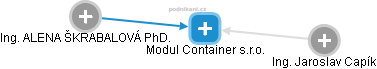 Modul Container s.r.o. - náhled vizuálního zobrazení vztahů obchodního rejstříku