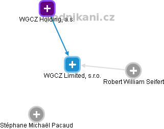 WGCZ Limited, s.r.o. - náhled vizuálního zobrazení vztahů obchodního rejstříku