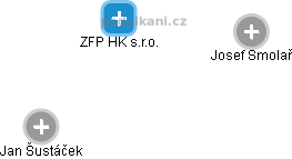 ZFP HK s.r.o. - náhled vizuálního zobrazení vztahů obchodního rejstříku