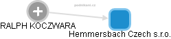Hemmersbach Czech s.r.o. - náhled vizuálního zobrazení vztahů obchodního rejstříku