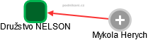 Družstvo NELSON - náhled vizuálního zobrazení vztahů obchodního rejstříku