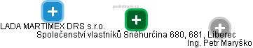 Společenství vlastníků Sněhurčina 680, 681, Liberec - náhled vizuálního zobrazení vztahů obchodního rejstříku