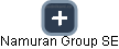 Namuran Group SE - náhled vizuálního zobrazení vztahů obchodního rejstříku