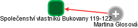 Společenství vlastníků Bukovany 119-122 - náhled vizuálního zobrazení vztahů obchodního rejstříku
