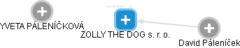 ZOLLY THE DOG s. r. o. - náhled vizuálního zobrazení vztahů obchodního rejstříku