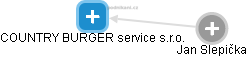 COUNTRY BURGER service s.r.o. - náhled vizuálního zobrazení vztahů obchodního rejstříku