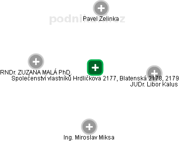 Společenství vlastníků Hrdličkova 2177, Blatenská 2178, 2179 - náhled vizuálního zobrazení vztahů obchodního rejstříku