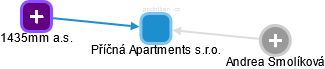 Příčná Apartments s.r.o. - náhled vizuálního zobrazení vztahů obchodního rejstříku