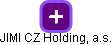 JIMI CZ Holding, a.s. - náhled vizuálního zobrazení vztahů obchodního rejstříku