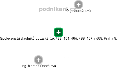 Společenství vlastníků Lodžská č.p. 463, 464, 465, 466, 467 a 568, Praha 8. - náhled vizuálního zobrazení vztahů obchodního rejstříku