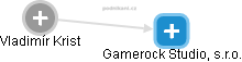Gamerock Studio, s.r.o. - náhled vizuálního zobrazení vztahů obchodního rejstříku