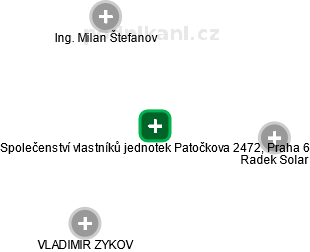 Společenství vlastníků jednotek Patočkova 2472, Praha 6 - náhled vizuálního zobrazení vztahů obchodního rejstříku