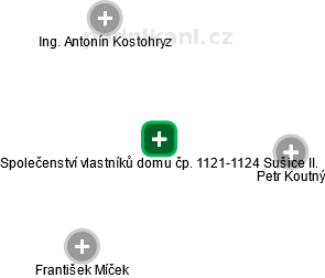 Společenství vlastníků domu čp. 1121-1124 Sušice II. - náhled vizuálního zobrazení vztahů obchodního rejstříku