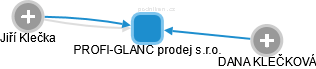 PROFI-GLANC prodej s.r.o. - náhled vizuálního zobrazení vztahů obchodního rejstříku