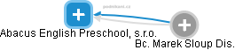 Abacus English Preschool, s.r.o. - náhled vizuálního zobrazení vztahů obchodního rejstříku