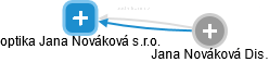 optika Jana Nováková s.r.o. - náhled vizuálního zobrazení vztahů obchodního rejstříku