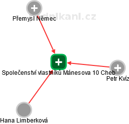 Společenství vlastníků Mánesova 10 Cheb - náhled vizuálního zobrazení vztahů obchodního rejstříku