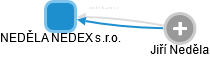 NEDĚLA NEDEX s.r.o. - náhled vizuálního zobrazení vztahů obchodního rejstříku