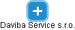 Daviba Service s.r.o. - náhled vizuálního zobrazení vztahů obchodního rejstříku