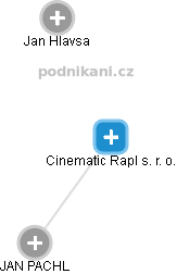 Cinematic Rapl s. r. o. - náhled vizuálního zobrazení vztahů obchodního rejstříku